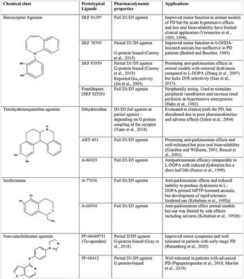 The Signaling and Pharmacology of the Dopamine D1 Receptor